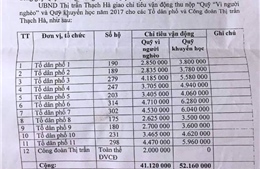 Hộ nghèo đóng quỹ... vì người nghèo: Thị trấn giao chỉ tiêu, tổ dân phố thu cào bằng