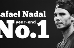 Nadal chắc chắn là số 1 thế giới đến hết năm 2017