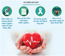 Fubon Life Việt Nam: Bảo vệ đột phá trước 100 bệnh hiểm nghèo, bảo hiểm gấp đôi cho bệnh ung thư