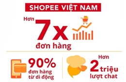 Ấn tượng Lễ hội mua sắm trực tuyến Shopee Super Sale       
