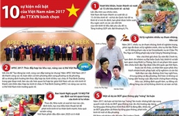 10 sự kiện nổi bật của Việt Nam năm 2017 do TTXVN bình chọn