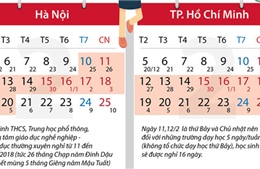 Lịch nghỉ Tết Nguyên đán Mậu Tuất 2018 của học sinh Hà Nội và TP Hồ Chí Minh