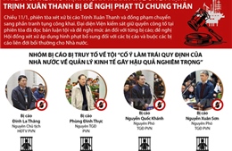 Trịnh Xuân Thanh bị đề nghị phạt tù chung thân