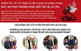 Phiên tòa xét xử Trịnh Xuân Thanh và đồng phạm: Mức án phạt nghiêm khắc đối với các bị cáo