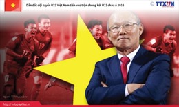 HLV Park Hang-seo - người cùng U23 Việt Nam viết nên kỳ tích
