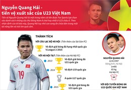 Nguyễn Quang Hải - tiền vệ xuất sắc của U23 Việt Nam