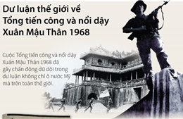Dư luận thế giới về Tổng tiến công và nổi dậy Xuân Mậu Thân 1968