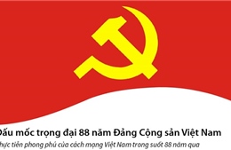 Dấu mốc trọng đại 88 năm Đảng Cộng sản Việt Nam