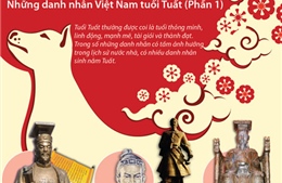 Những danh nhân Việt Nam tuổi Tuất (Phần 1)