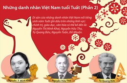 Những danh nhân Việt Nam tuổi Tuất (Phần 2)
