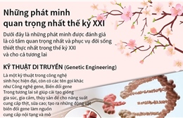 Những phát minh quan trọng nhất thế kỷ XXI