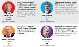 Chương trình tranh cử của 8 ứng cử viên Tổng thống Nga