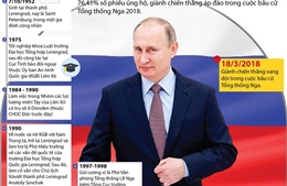 Bầu cử Tổng thống Nga 2018: Ông Putin giành chiến thắng vang dội