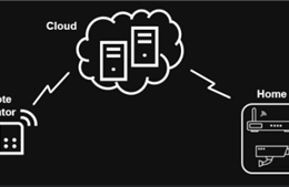 Các lỗ hổng nghiêm trọng có thể biến các camera thông minh thành công cụ giám sát