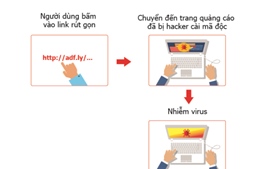 Hàng trăm nghìn máy tính tại Việt Nam bị nhiễm virus đào tiền ảo