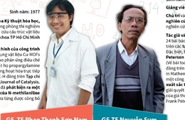 Hai nhà khoa học Việt Nam nằm trong danh sách 100 nhà khoa học châu Á 2018