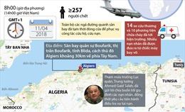 Rơi máy bay quân sự Algeria, 257 người thiệt mạng