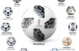 Telstar 18 - trái bóng chính thức của World Cup 2018