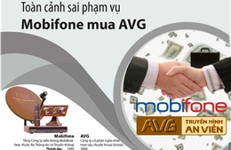 Toàn cảnh sai phạm vụ Mobifone mua AVG