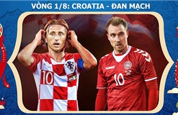 Link xem trực tiếp trận Croatia - Đan Mạch (1h00 ngày 2/7)
