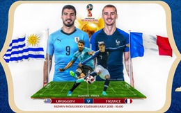 Tứ kết World Cup 2018: Pháp sẽ làm gì để vượt qua ‘đá tảng’ Uruguay?