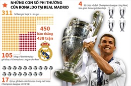 Ronaldo và những kỷ lục khi chia tay Real Madrid