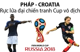 World Cup 2018: Pháp - Croatia rực lửa đại chiến tranh cúp vô địch