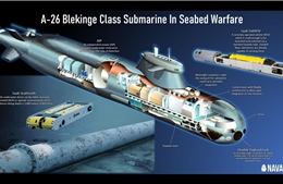 Thụy Điển thắt chặt kiểm soát lòng Biển Baltic bằng 2 tàu ngầm mới