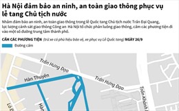 Hà Nội đảm bảo an ninh, an toàn giao thông phục vụ lễ tang Chủ tịch nước