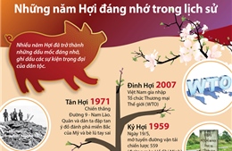 Những năm Hợi đáng nhớ trong lịch sử