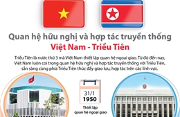 Quan hệ hữu nghị và hợp tác truyền thống Việt Nam - Triều Tiên