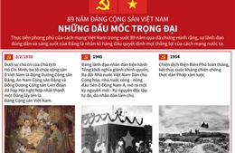 89 năm Đảng Cộng sản Việt Nam: Những dấu mốc trọng đại