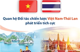 Quan hệ Đối tác chiến lược Việt Nam - Thái Lan không ngừng phát triển 