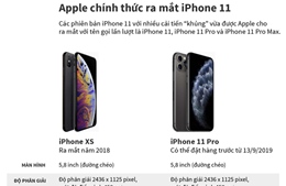 Sự khác biệt giữa iPhone 11 Pro và iPhone XS