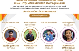 Liên đoàn bóng đá Đông Nam Á vinh danh Huấn luyện viên Park Hang Seo và Quang Hải