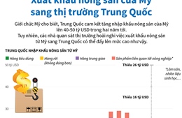 Xuất khẩu nông sản của Mỹ sang thị trường Trung Quốc