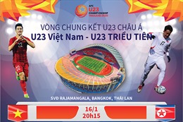 Vòng chung kết U23 châu Á: U23 Việt Nam - U23 Triều Tiên