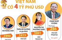 Việt Nam có 4 tỷ phú USD