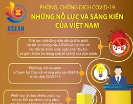 Những nỗ lực và sáng kiến của Việt Nam trong phòng, chống dịch COVID-19 