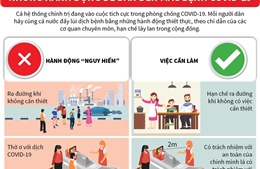 Những hành động dễ dẫn đến mắc bệnh COVID-19