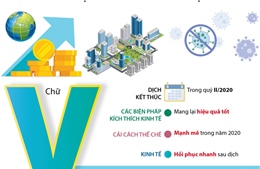 Các mô hình phục hồi kinh tế thế giới hậu COVID-19