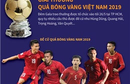 Giải thưởng Quả bóng Vàng Việt Nam 2019