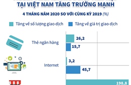 Thanh toán không dùng tiền mặt tại Việt Nam tăng trưởng mạnh