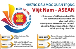 Những dấu mốc quan trọng Việt Nam - ASEAN