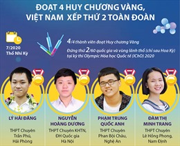 Việt Nam xếp thứ 2 toàn đoàn tại Olympic Hóa học Quốc tế 2020