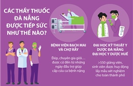 Các bác sỹ Đà Nẵng được tiếp sức như thế nào?