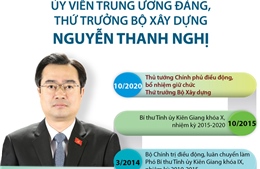 Ủy viên Trung ương Đảng, Thứ trưởng Bộ Xây dựng Nguyễn Thanh Nghị