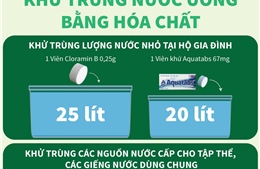 Xử lý nước ăn uống trong mùa lũ lụt: Khử trùng nước uống bằng hóa chất