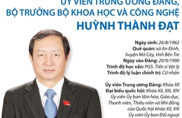 Bộ trưởng Bộ Khoa học và Công nghệ Huỳnh Thành Đạt