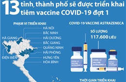 13 tỉnh, thành phố sẽ được triển khai tiêm vaccine COVID-19 đợt 1